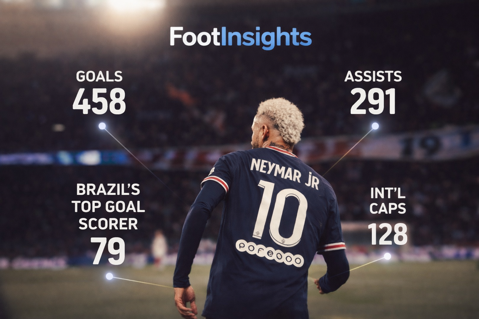 Fut-Insights Football Analytics Dashboard